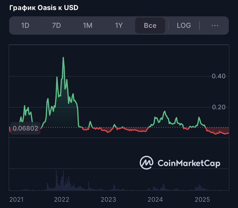 оазис нет оазис нет