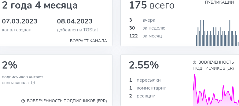 parfum club отзывы телеграм parfum club отзывы телеграм