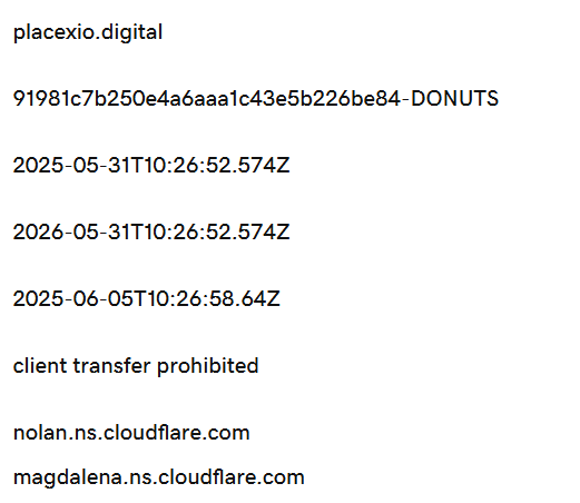 placexio digital placexio digital