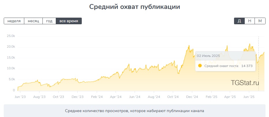 покоритель p2p покоритель p2p