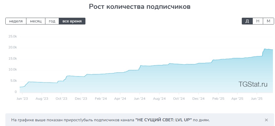 покоритель p2p курс покоритель p2p курс