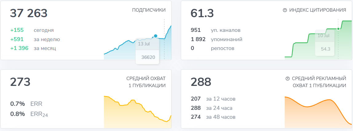 Преумножай и властвуй ru Преумножай и властвуй ru