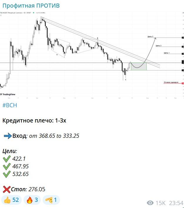 профитная против отзывы профитная против отзывы
