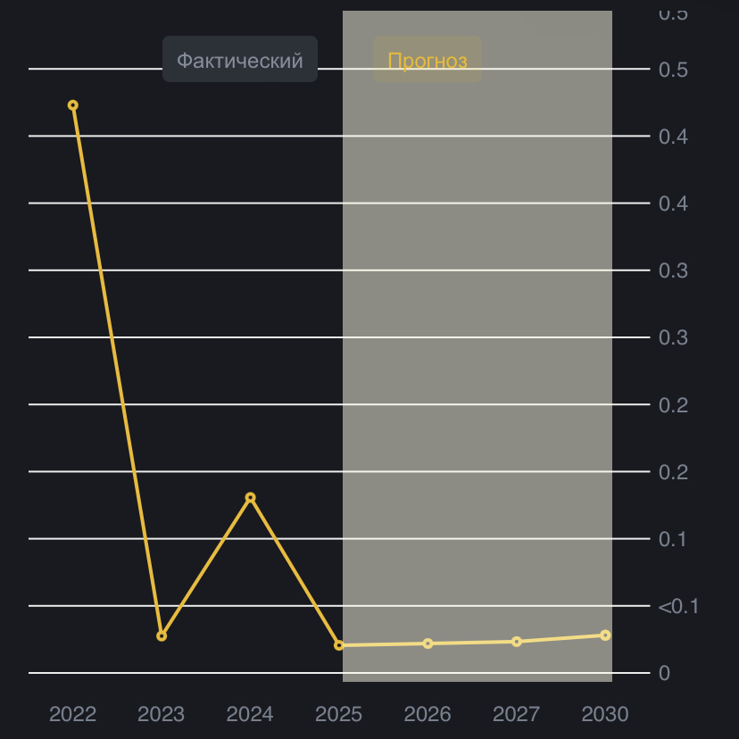 rose token rose token