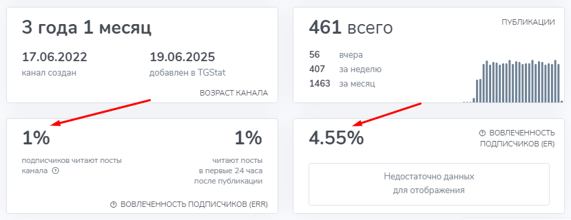сергей градов инвестиции сергей градов инвестиции