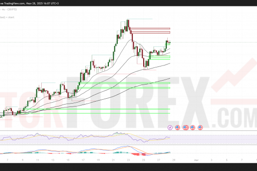 SOL/USD Прогноз на 29 июля 2025 года: Ключевые уровни и сценарии