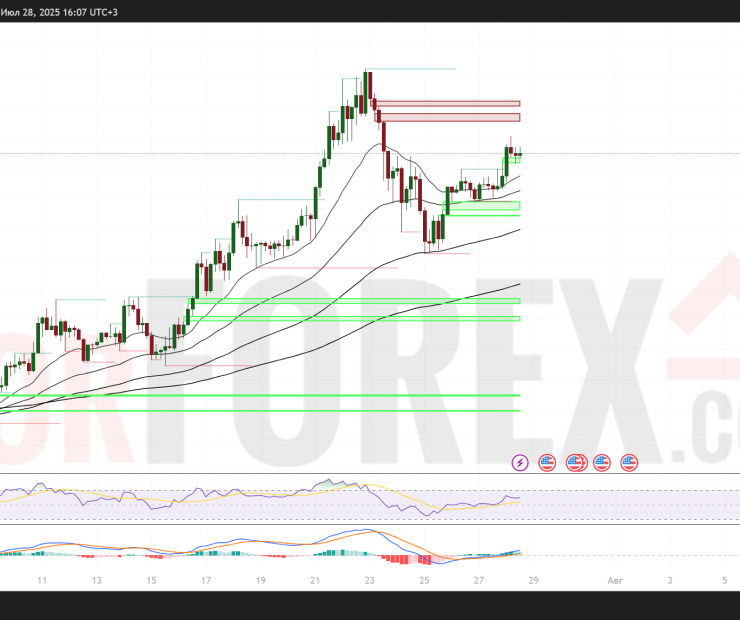 SOL/USD Прогноз на 29 июля 2025 года: Ключевые уровни и сценарии