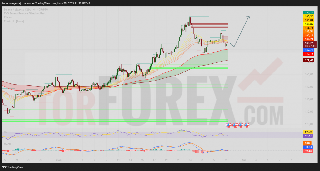 solusd-prognoz-30-07-2025