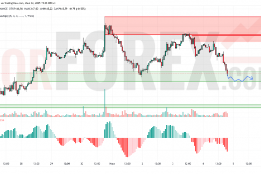 Прогноз Солана Доллар SOL/USD на 5 июля 2025