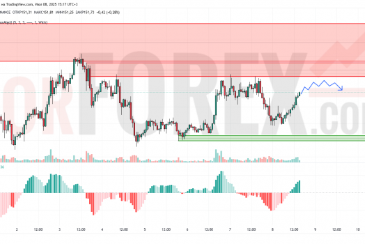 Прогноз Солана Доллар SOL/USD на 9 июля 2025