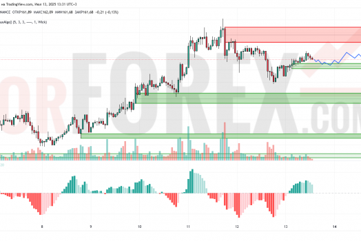 Прогноз Солана Доллар SOL/USD на 14 июля 2025