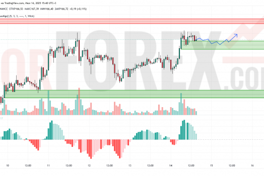Прогноз Солана Доллар SOL/USD на 15 июля 2025