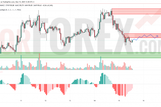 Прогноз Солана Доллар SOL/USD на 16 июля 2025