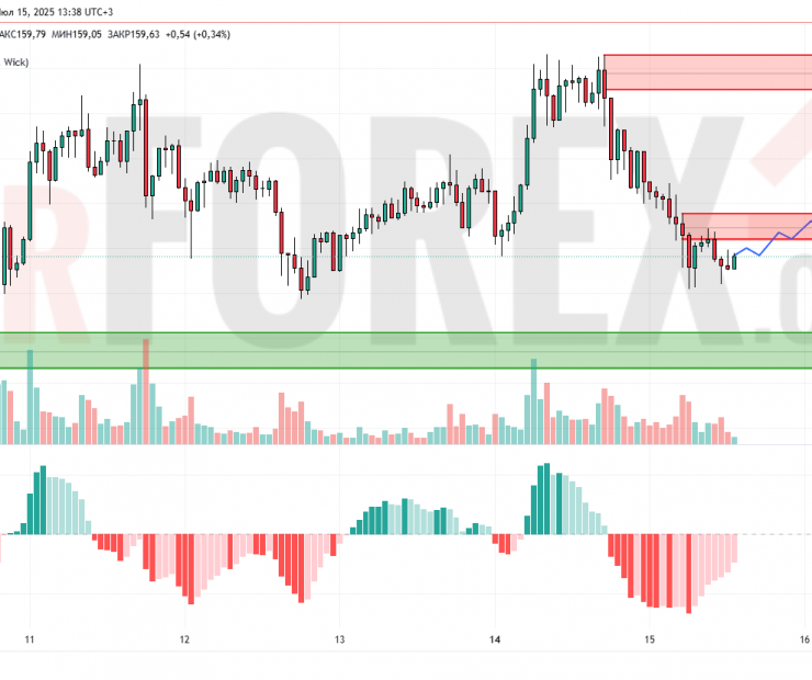Прогноз Солана Доллар SOL/USD на 16 июля 2025