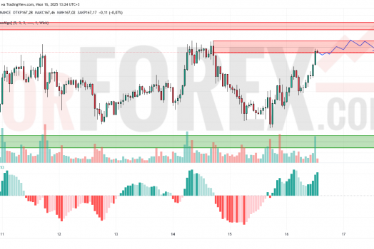 Прогноз Солана Доллар SOL/USD на 17 июля 2025