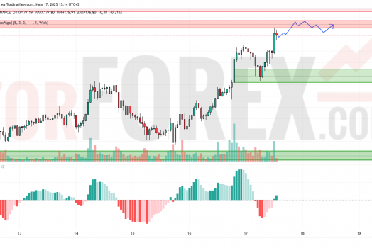 Прогноз Солана Доллар SOL/USD на 18 июля 2025