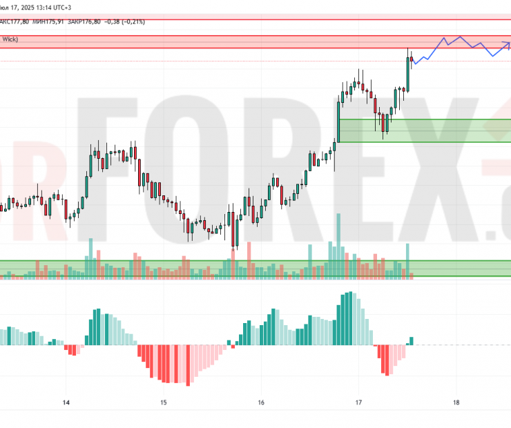 Прогноз Солана Доллар SOL/USD на 18 июля 2025