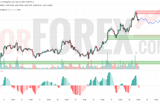 Прогноз Солана Доллар SOL/USD на 19 июля 2025