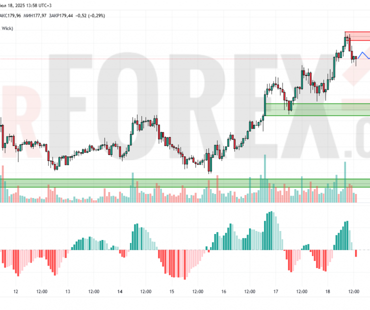 Прогноз Солана Доллар SOL/USD на 19 июля 2025