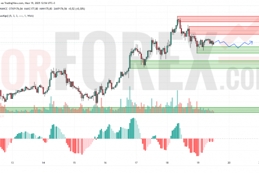 Прогноз Солана Доллар SOL/USD на 20 июля 2025
