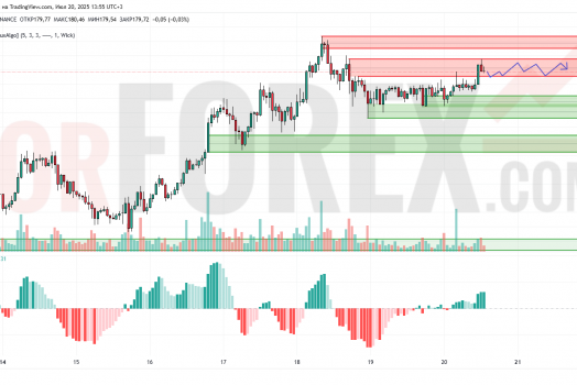 Прогноз Солана Доллар SOL/USD на 21 июля 2025
