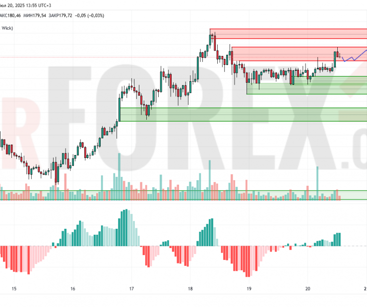 Прогноз Солана Доллар SOL/USD на 21 июля 2025