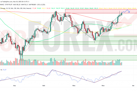 Прогноз Солана Доллар SOL/USD на неделю 21 — 27 июля 2025