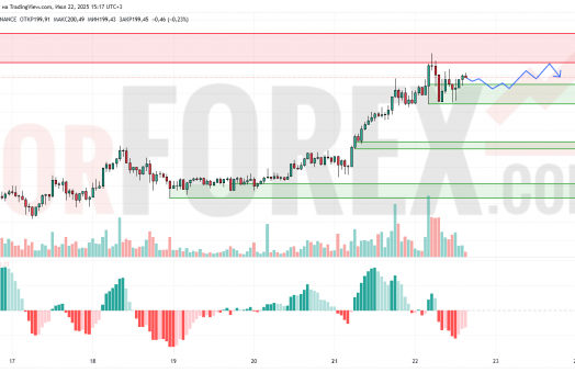 Прогноз Солана Доллар SOL/USD на 23 июля 2025