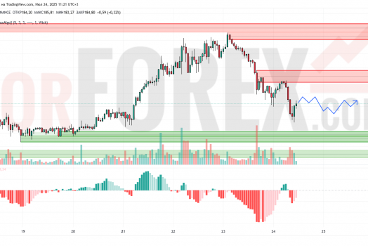 Прогноз Солана Доллар SOL/USD на 25 июля 2025