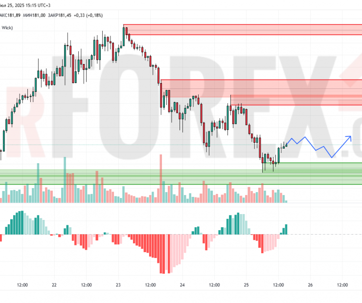 Прогноз Солана Доллар SOL/USD на 26 июля 2025