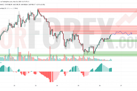 Прогноз Солана Доллар SOL/USD на 27 июля 2025