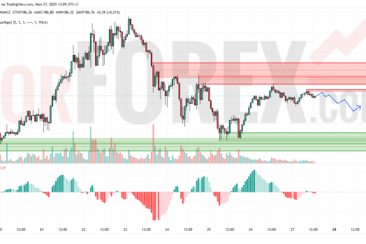 Прогноз Солана Доллар SOL/USD на 28 июля 2025