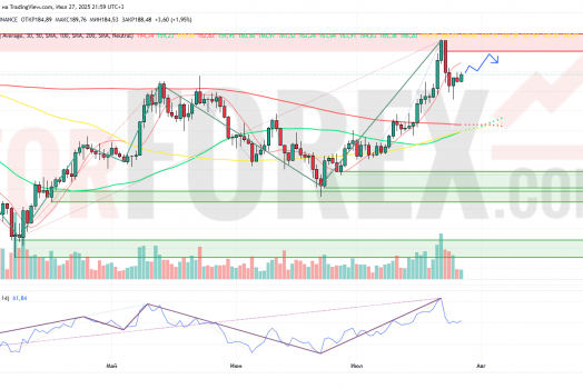Прогноз Солана Доллар SOL/USD на неделю 28 июля — 3 августа 2025