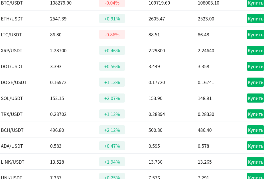 timely trade timely trade