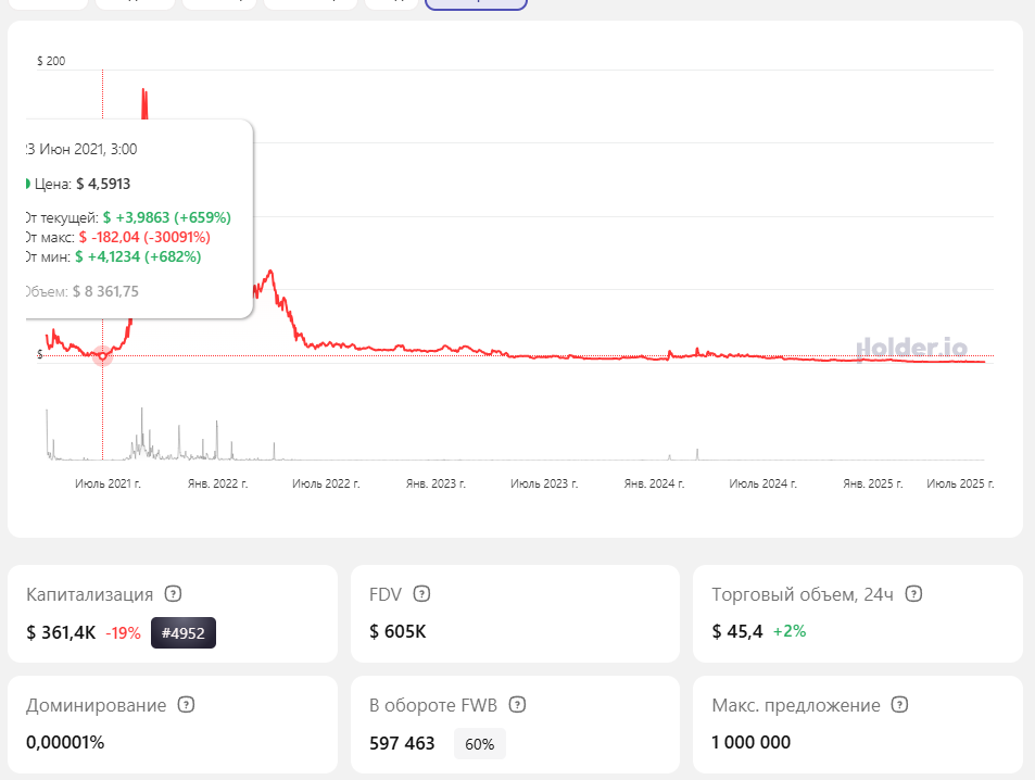 токен fwd это скам токен fwd это скам