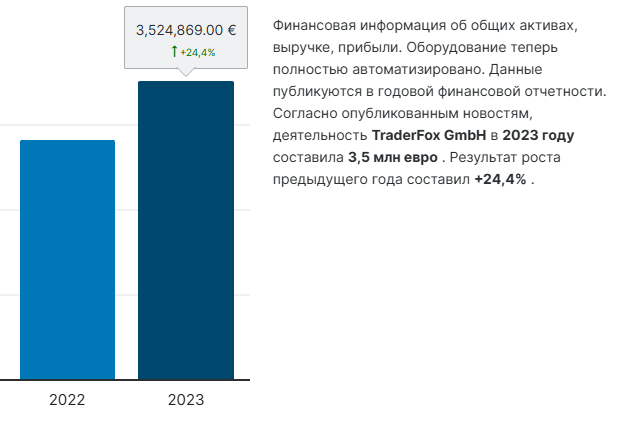 Trader Fox Trader Fox