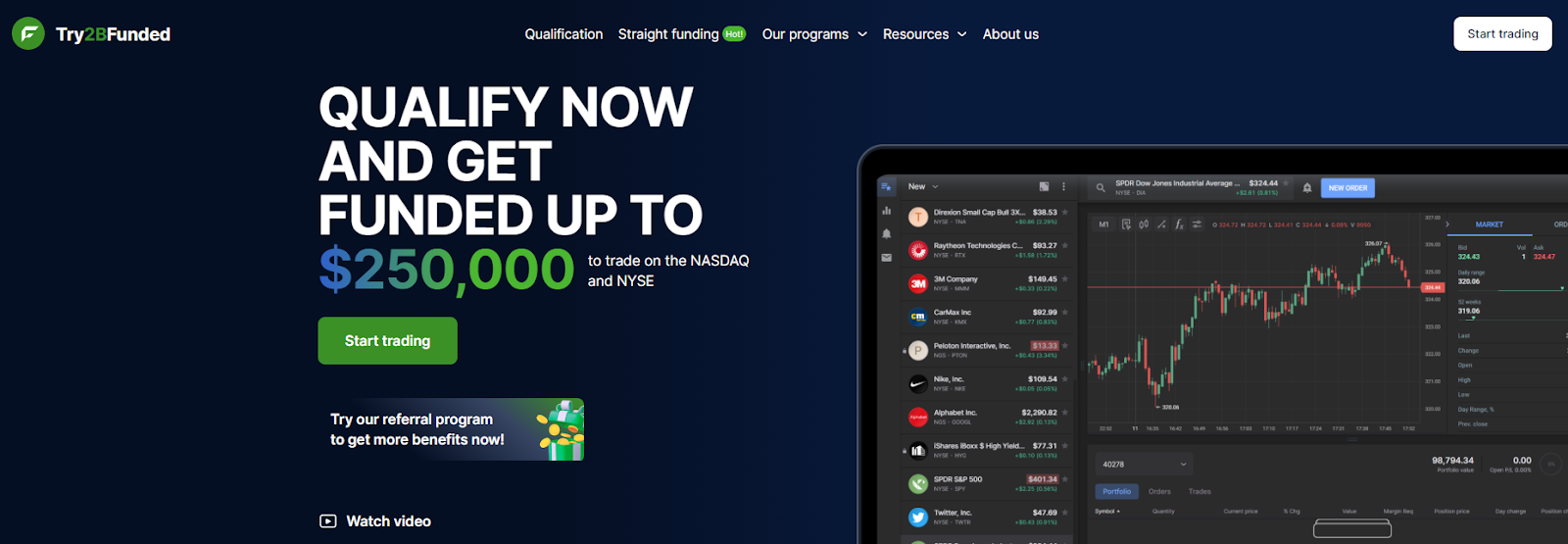 Try2BFunded Try2BFunded