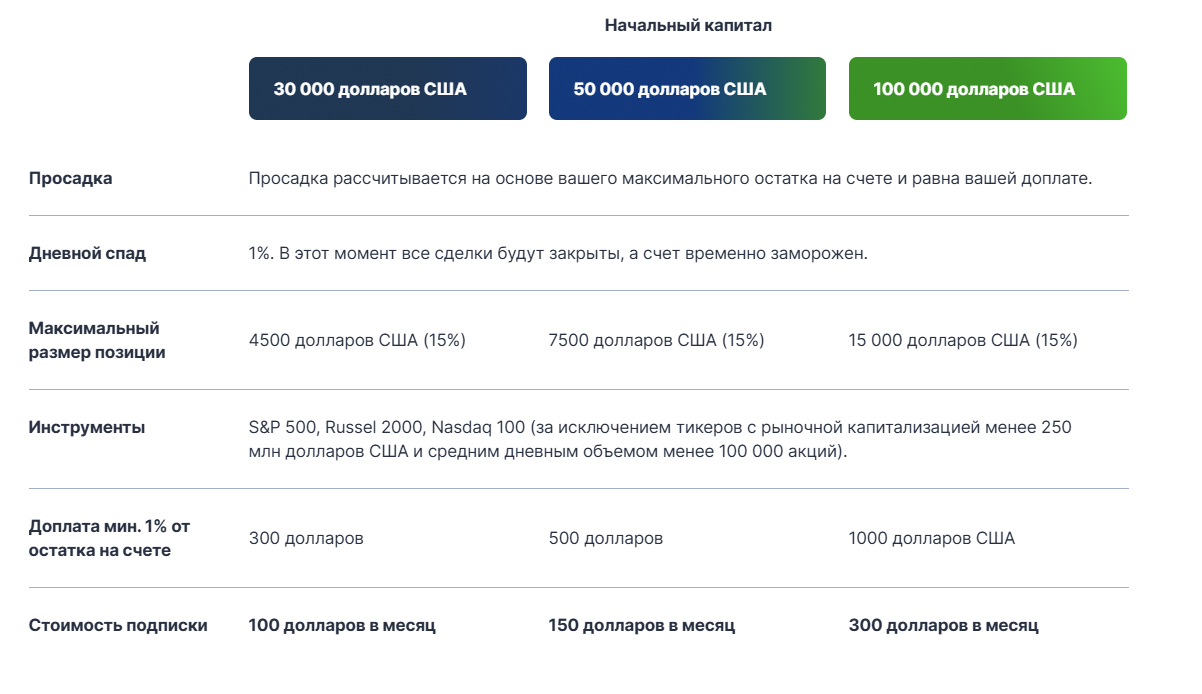 Try2BFunded отзывы Try2BFunded отзывы