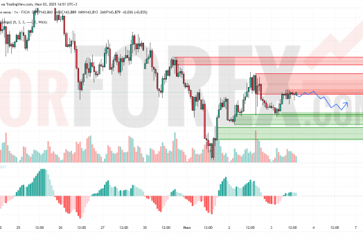 Прогноз Доллар Йена USD/JPY на 4 июля 2025