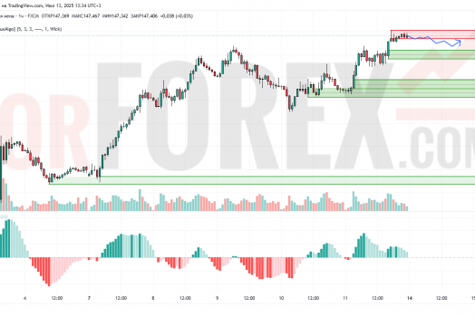 Прогноз Доллар Йена USD/JPY на 14 июля 2025