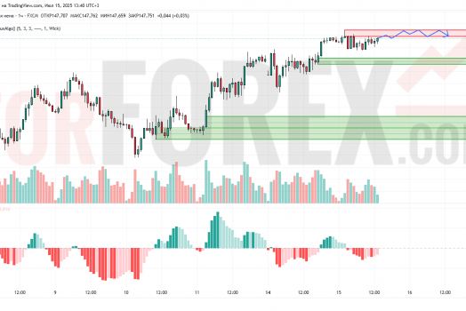 Прогноз Доллар Йена USD/JPY на 16 июля 2025