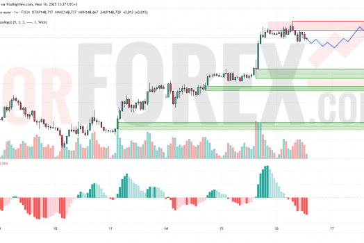 Прогноз Доллар Йена USD/JPY на 17 июля 2025