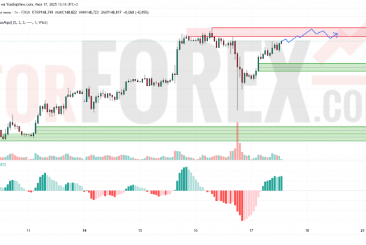 Прогноз Доллар Йена USD/JPY на 18 июля 2025