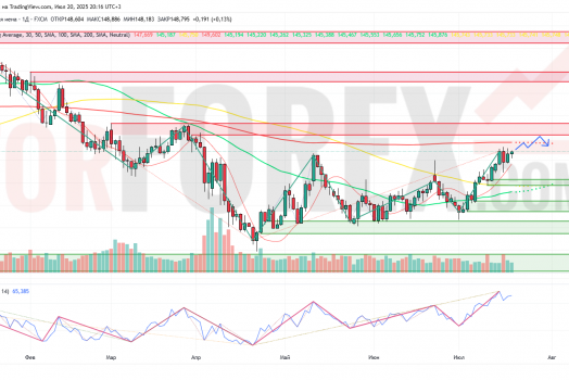 Прогноз Доллар Йена USD/JPY на неделю 21 — 27 июля 2025