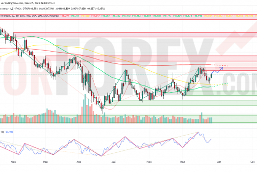 Прогноз Доллар Йена USD/JPY на неделю 28 июля — 3 августа 2025