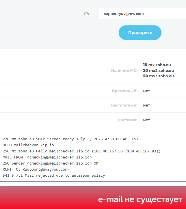 uvigrow отзывы uvigrow отзывы