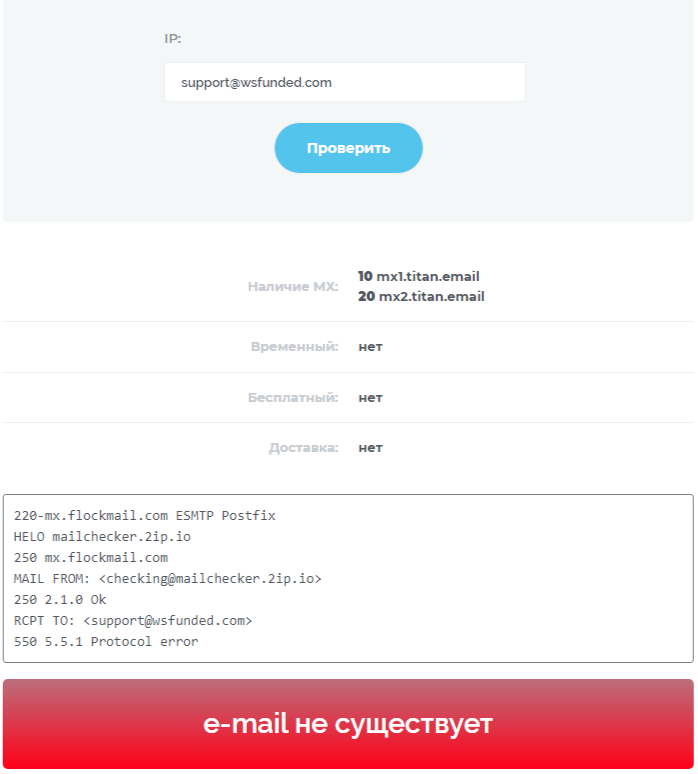 волл стрит фандед волл стрит фандед