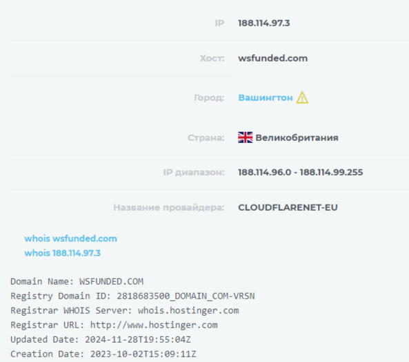 wsfunded prop wsfunded prop