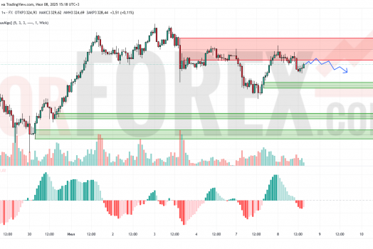 Прогноз Золото Доллар XAU/USD на 9 июля 2025