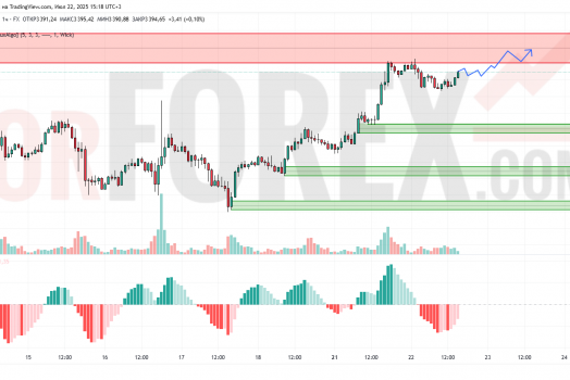 Прогноз Золото Доллар XAU/USD на 23 июля 2025